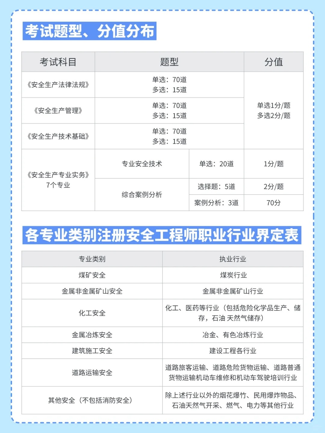 注安报考保姆级攻略!从报名→备考全流程✅_3_社百考证小助手_来自小红书网页版.jpg 注安报考保姆级攻略!从报名→备考全流程✅_3_社百考证小助手_来自小红书网页版.jpg