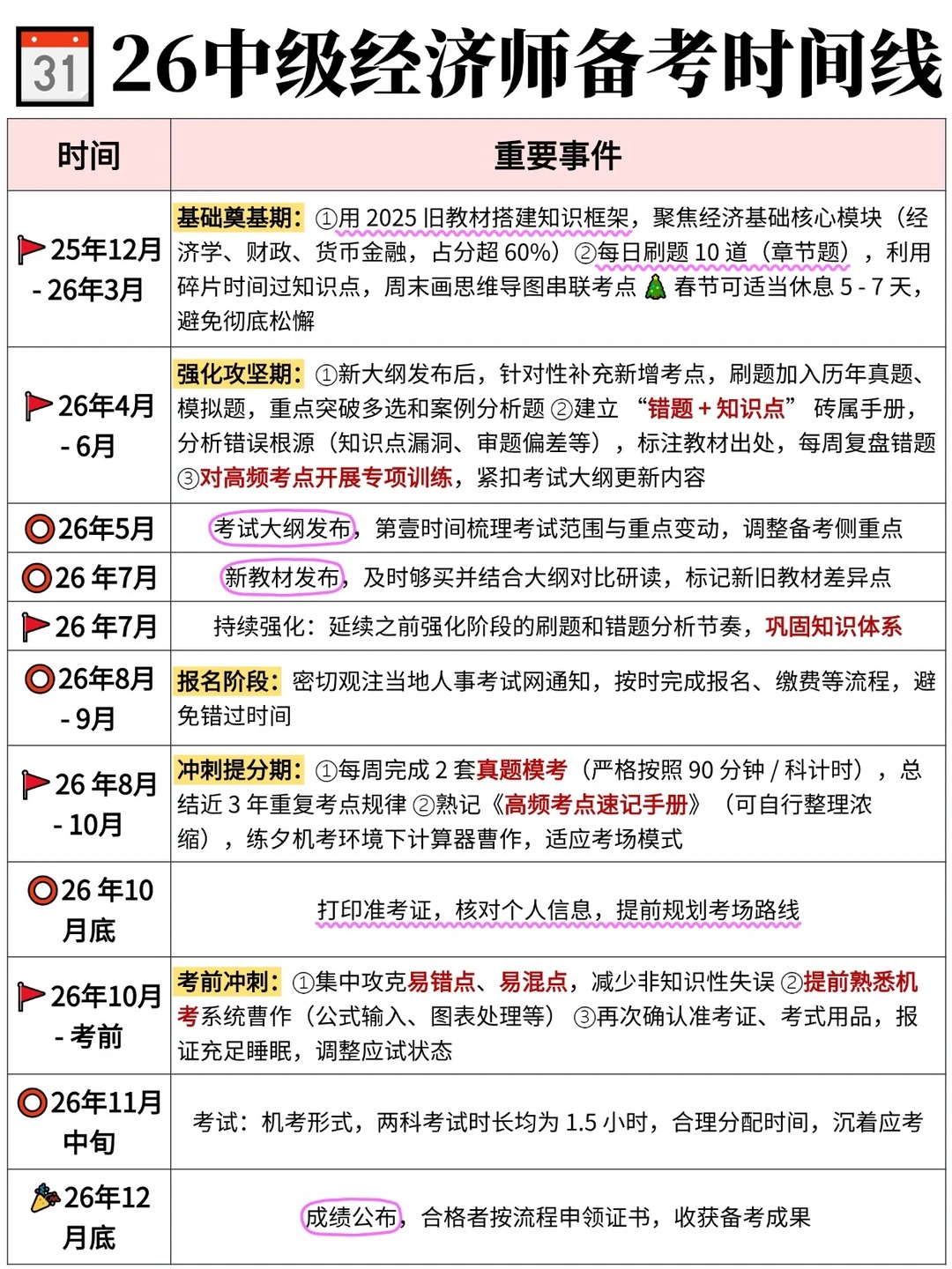 26中经,假如你12月开始备考,我建议_1_舒准带你冲_来自小红书网页版.jpg 26中经,假如你12月开始备考,我建议_1_舒准带你冲_来自小红书网页版.jpg