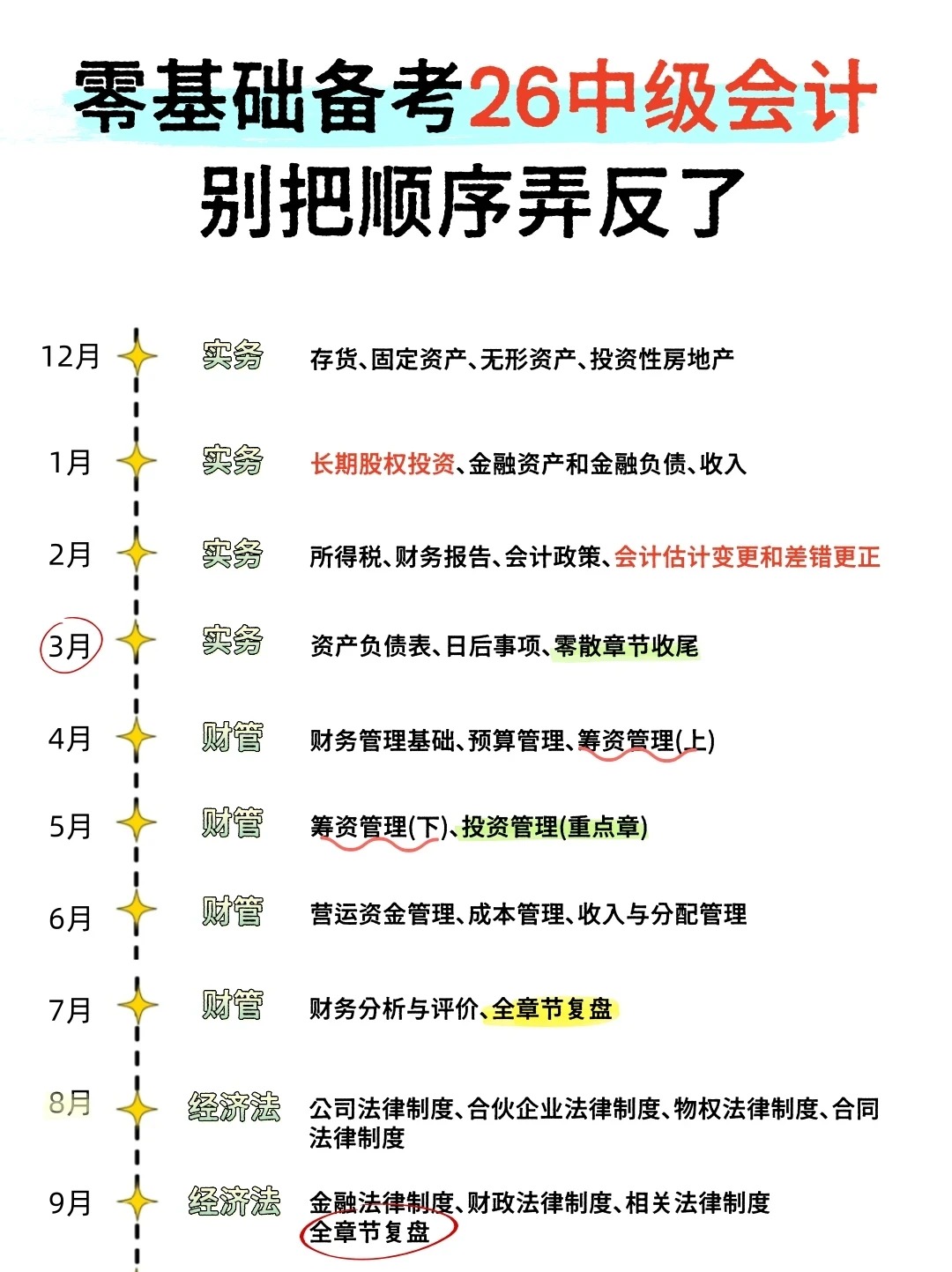 注意!备考26中级顺序千万别搞反_1_香蕉不吃可丽饼_来自小红书网页版.jpg 注意!备考26中级顺序千万别搞反_1_香蕉不吃可丽饼_来自小红书网页版.jpg
