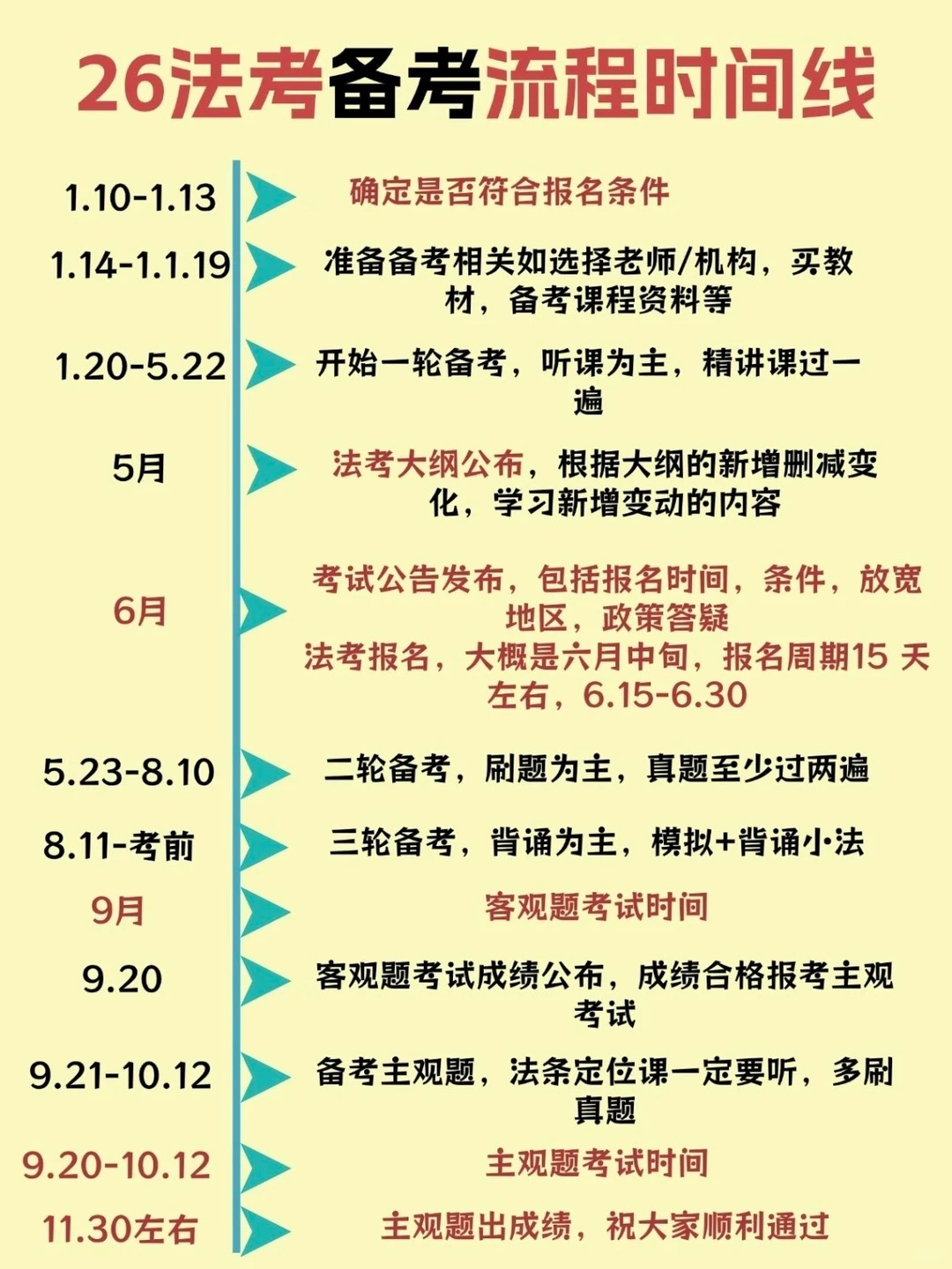 26法考备考流程线！_1_Annie_来自小红书网页版.jpg