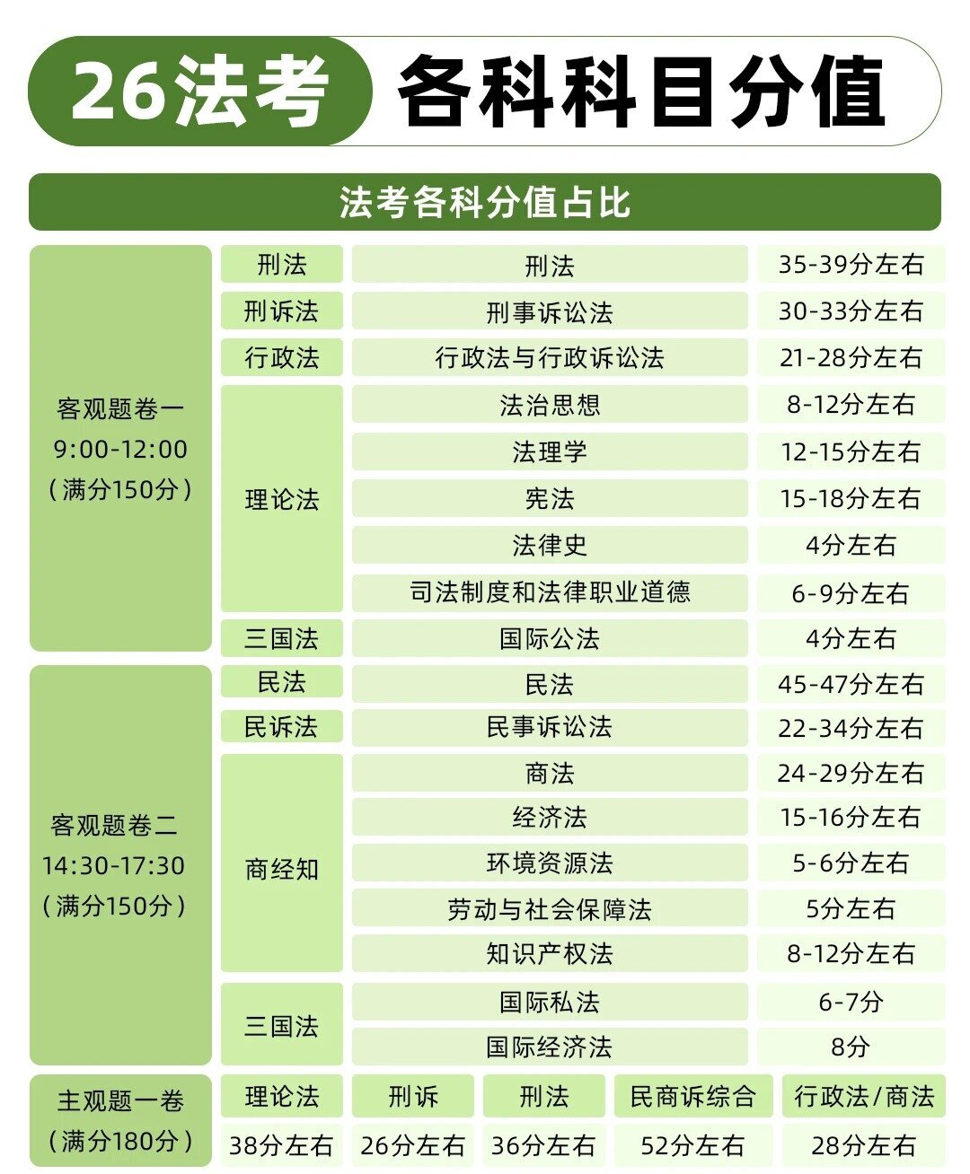 26法考必看❗️报名条件➕8科分值解析?_1_方圆众合法考_来自小红书网页版.jpg