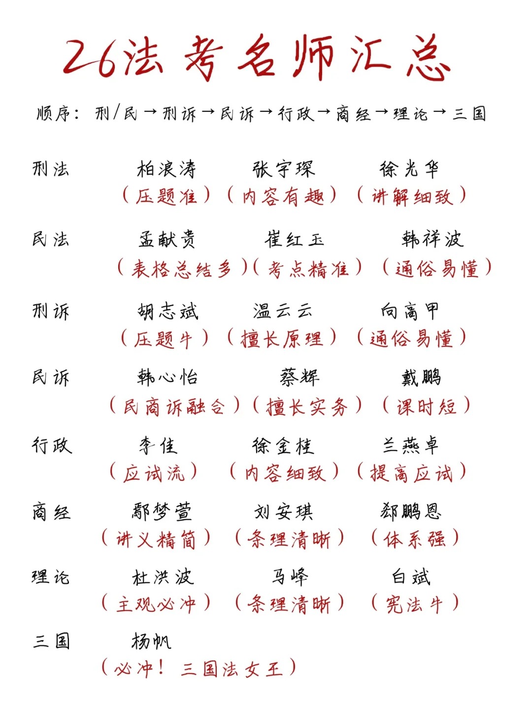 26法考天数备考计划及名师汇总（全程版）_1_法考猫咪_来自小红书网页版.jpg